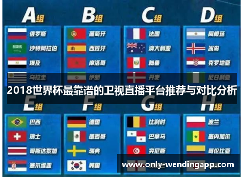 2018世界杯最靠谱的卫视直播平台推荐与对比分析 2018世界杯最靠谱的卫视直播平台推荐与对比分析