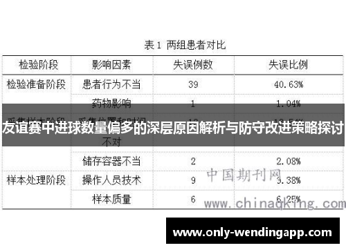友谊赛中进球数量偏多的深层原因解析与防守改进策略探讨 友谊赛中进球数量偏多的深层原因解析与防守改进策略探讨