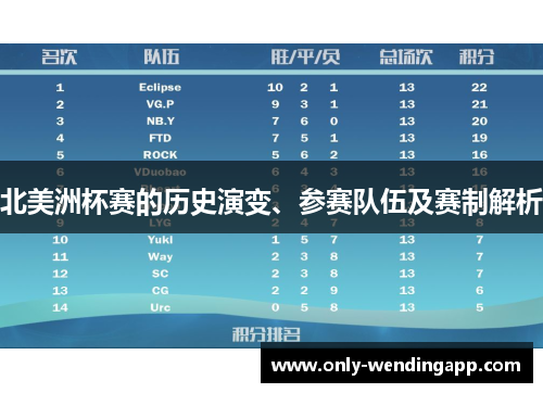 北美洲杯赛的历史演变、参赛队伍及赛制解析 北美洲杯赛的历史演变、参赛队伍及赛制解析