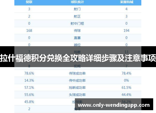 拉什福德积分兑换全攻略详细步骤及注意事项 拉什福德积分兑换全攻略详细步骤及注意事项