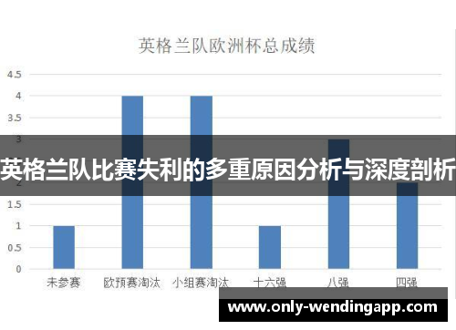 英格兰队比赛失利的多重原因分析与深度剖析 英格兰队比赛失利的多重原因分析与深度剖析
