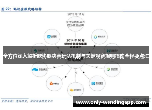 全方位深入解析欧协联决赛玩法机制与关键观赛规则指南全程要点汇 全方位深入解析欧协联决赛玩法机制与关键观赛规则指南全程要点汇
