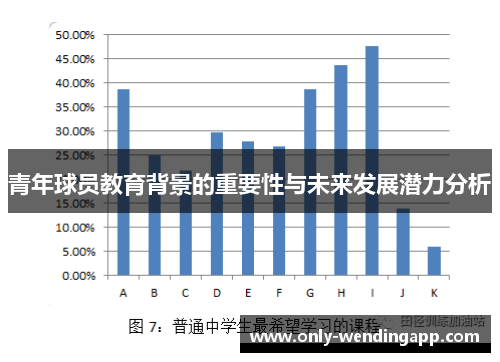 青年球员教育背景的重要性与未来发展潜力分析
