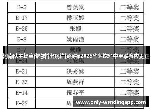 河南队主场宣传物料出现错误误标2025华润饮料中甲联赛应更正